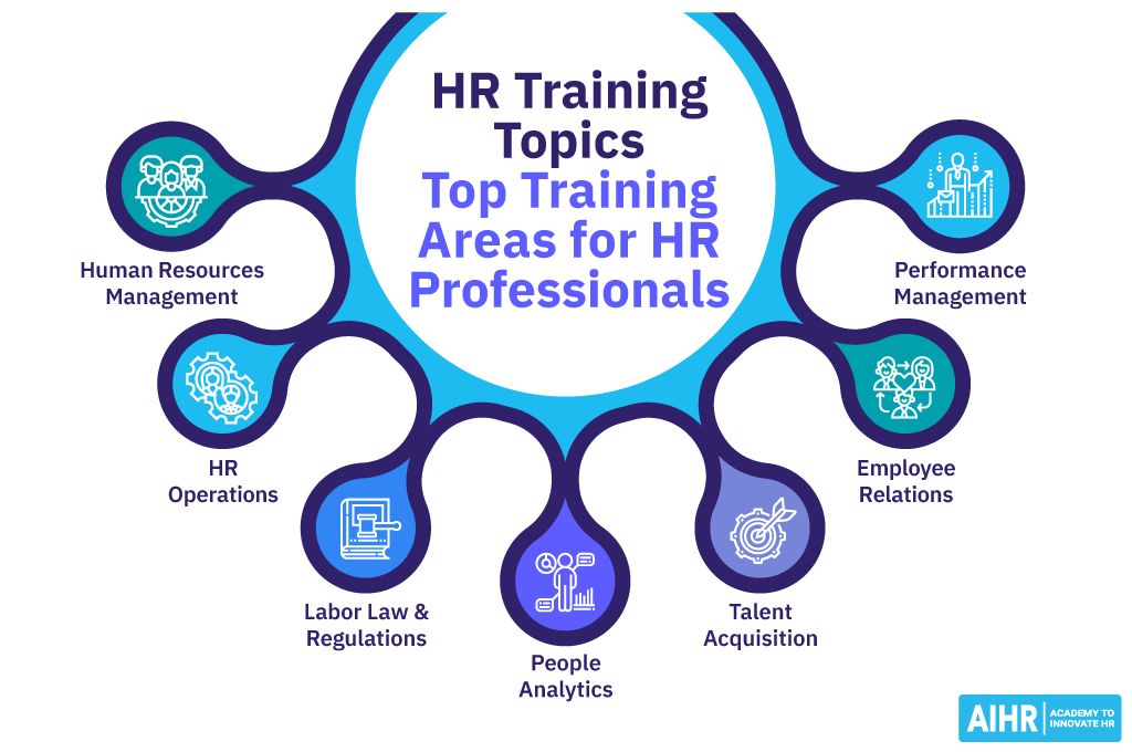hr training topics