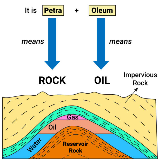 petroleum: oil and gas accumulations and traps